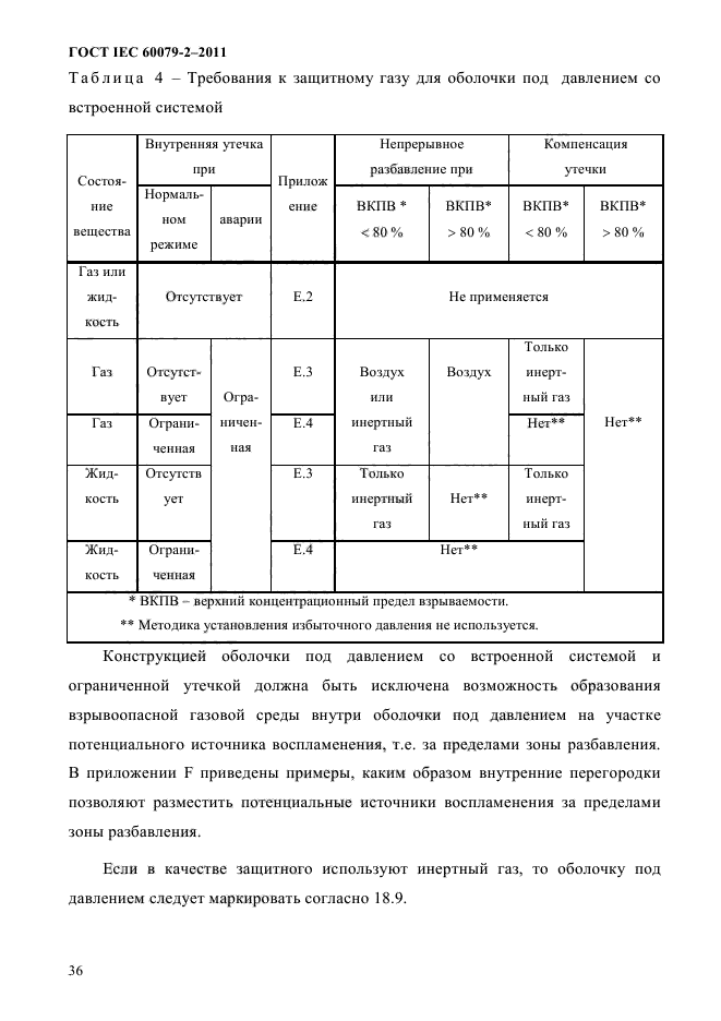 ГОСТ IEC 60079-2-2011