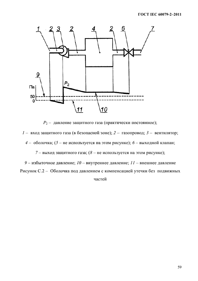 ГОСТ IEC 60079-2-2011