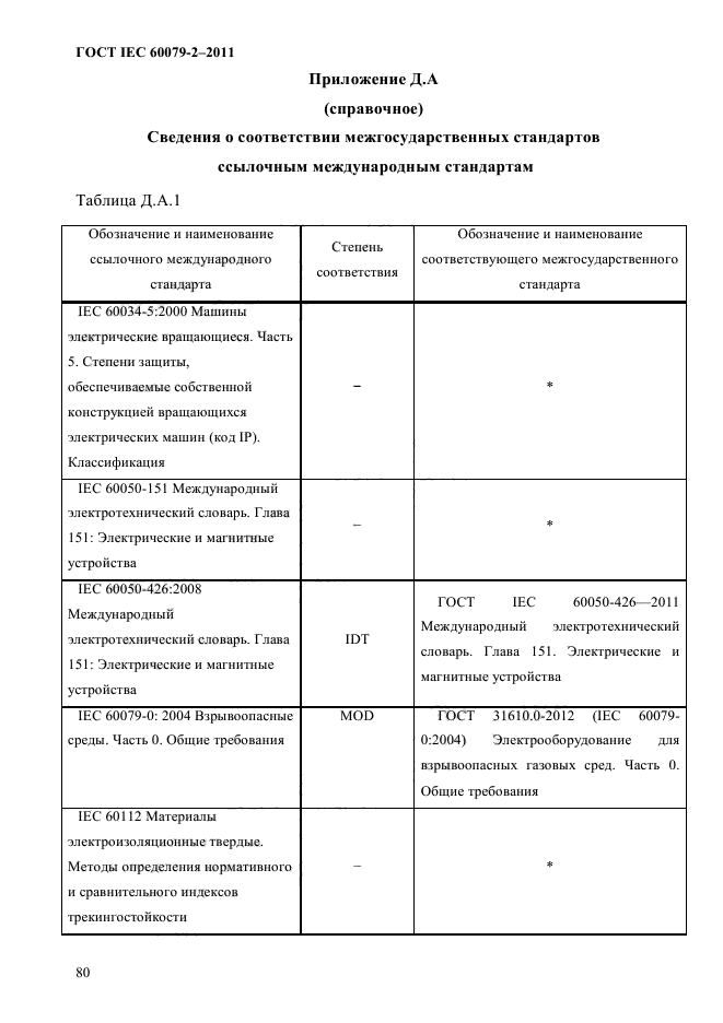 ГОСТ IEC 60079-2-2011