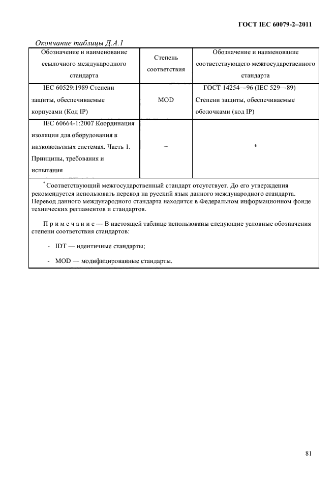 ГОСТ IEC 60079-2-2011