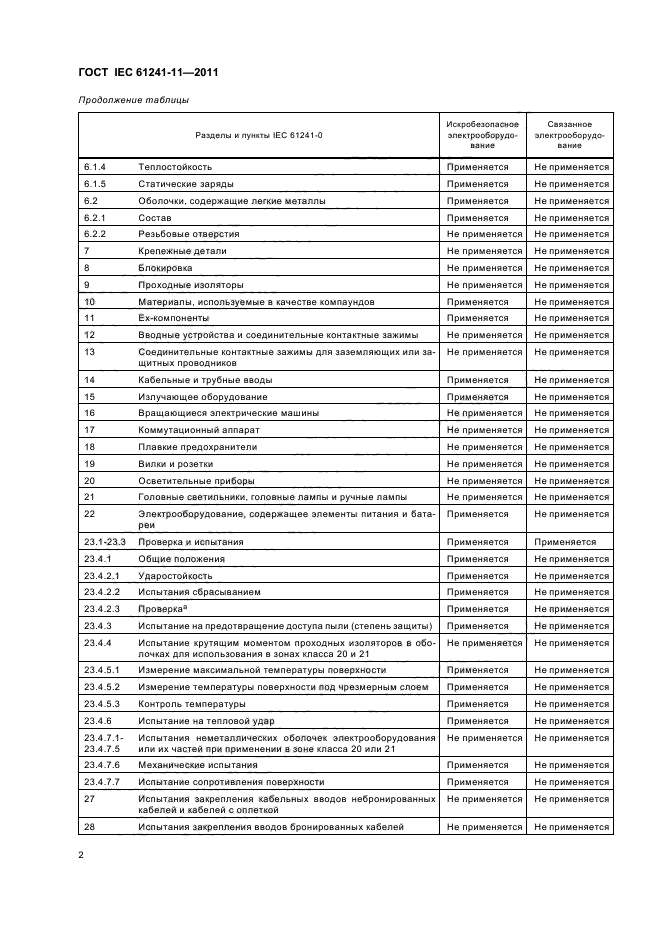 ГОСТ IEC 61241-11-2011