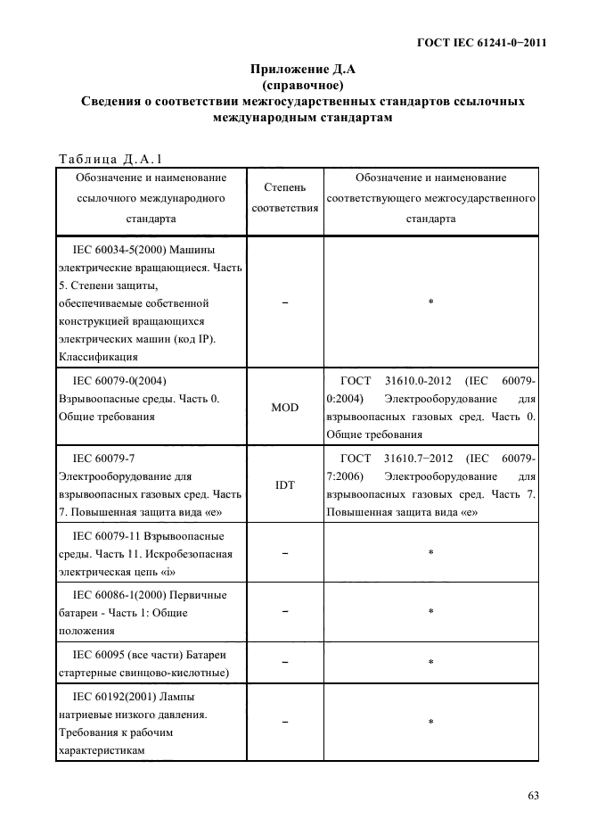 ГОСТ IEC 61241-0-2011