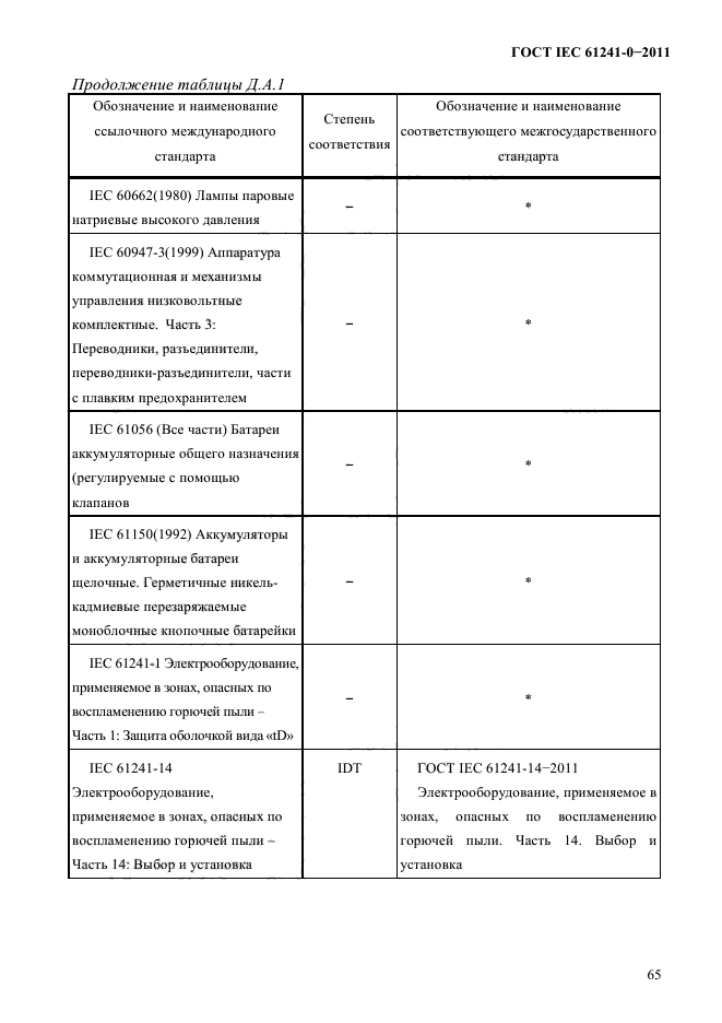 ГОСТ IEC 61241-0-2011