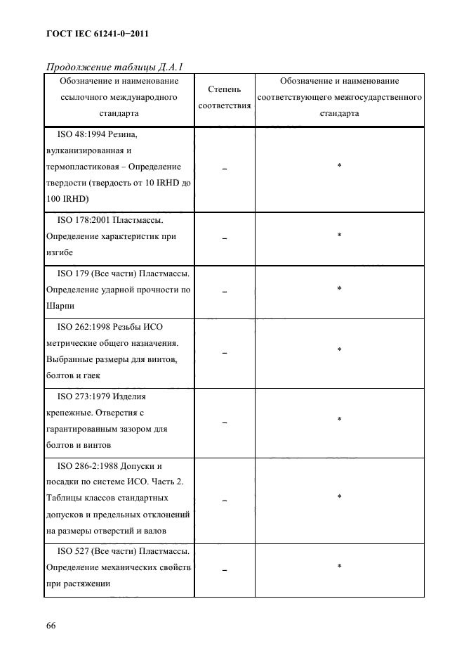 ГОСТ IEC 61241-0-2011