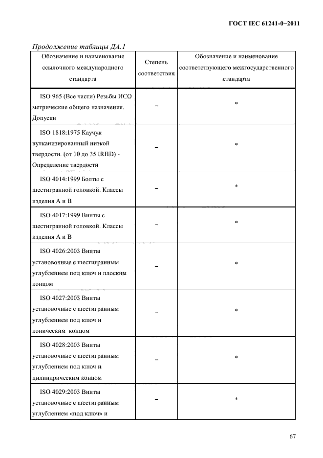 ГОСТ IEC 61241-0-2011