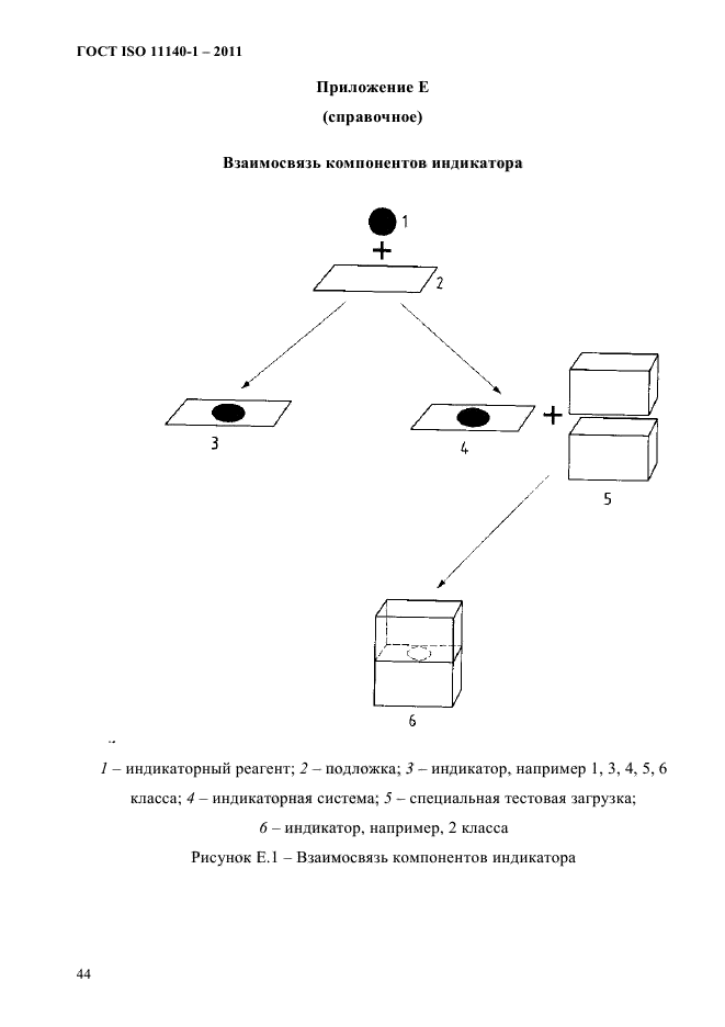ГОСТ ISO 11140-1-2011