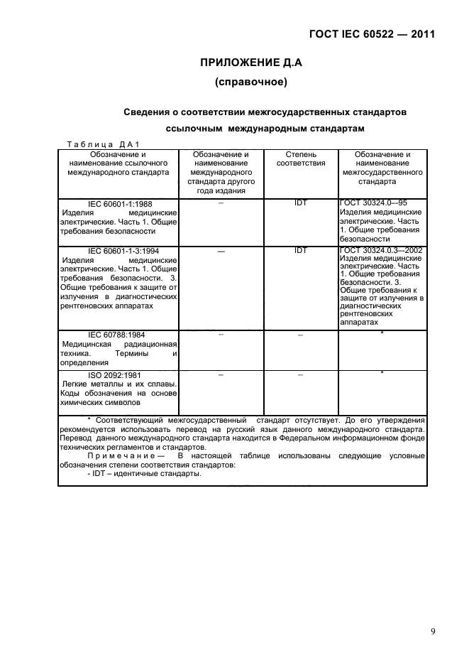 ГОСТ IEC 60522-2011