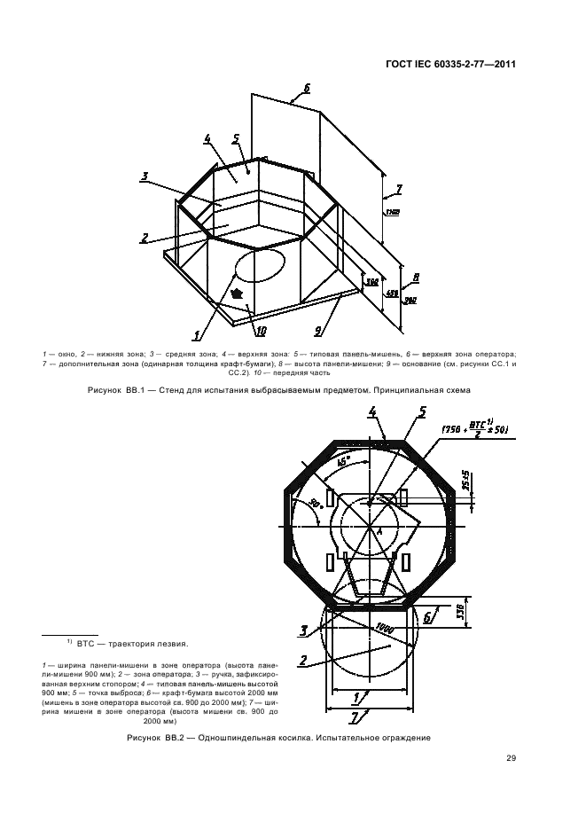 ГОСТ IEC 60335-2-77-2011
