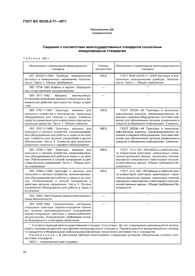 ГОСТ IEC 60335-2-77-2011