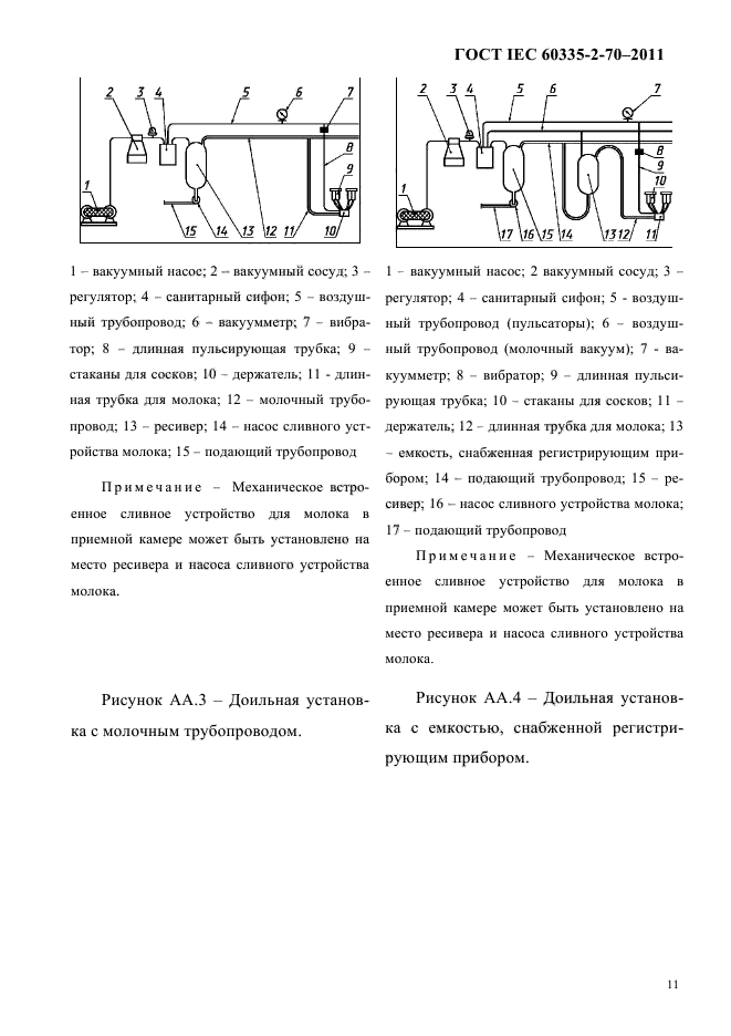 ГОСТ IEC 60335-2-70-2011