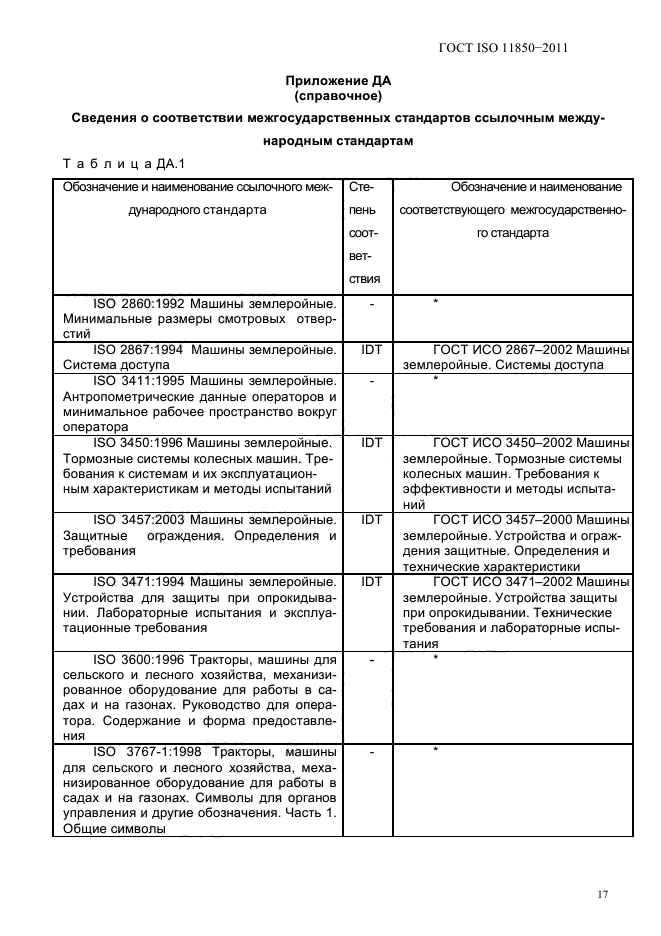 ГОСТ ISO 11850-2011