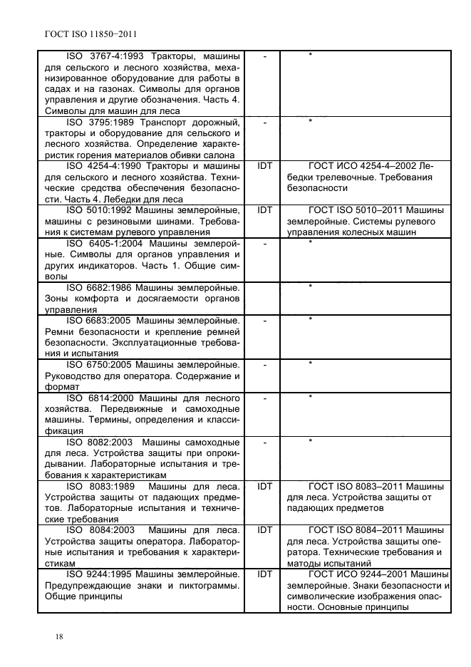ГОСТ ISO 11850-2011