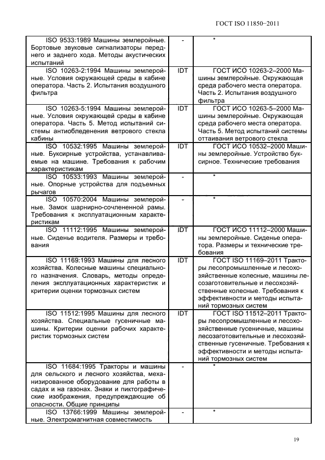 ГОСТ ISO 11850-2011