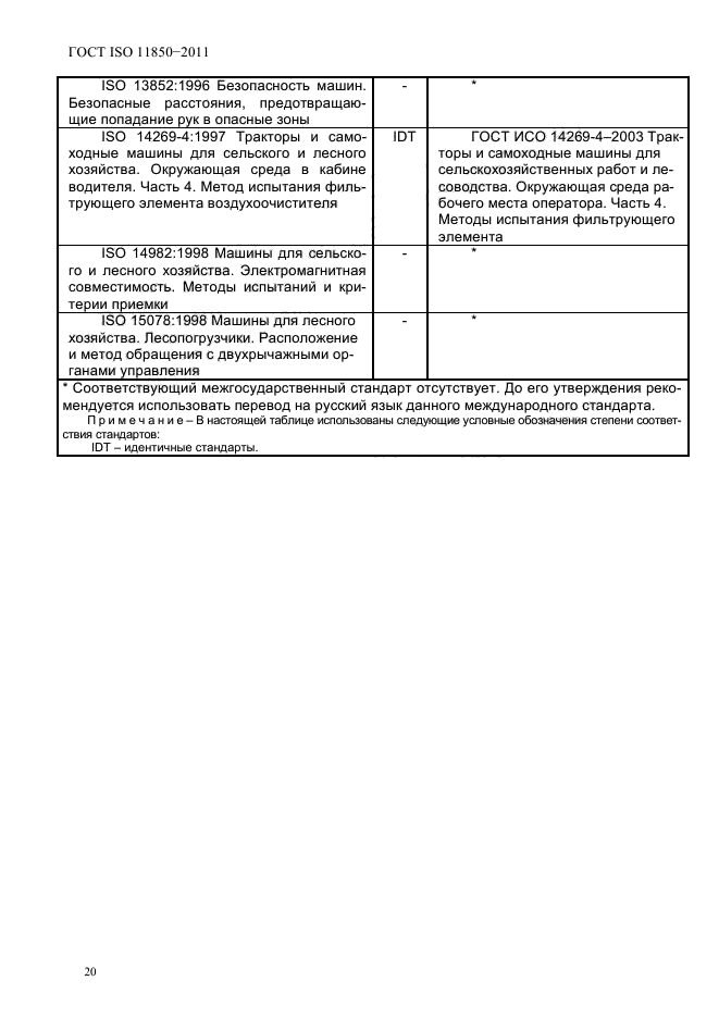 ГОСТ ISO 11850-2011
