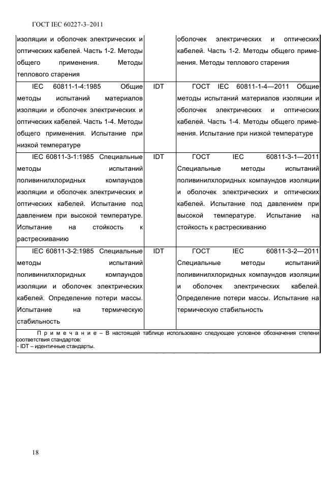 ГОСТ IEC 60227-3-2011