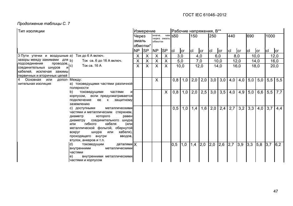 ГОСТ IEC 61046-2012