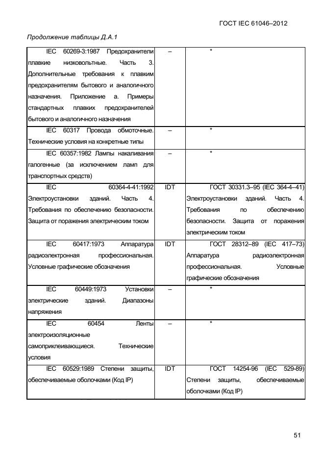 ГОСТ IEC 61046-2012