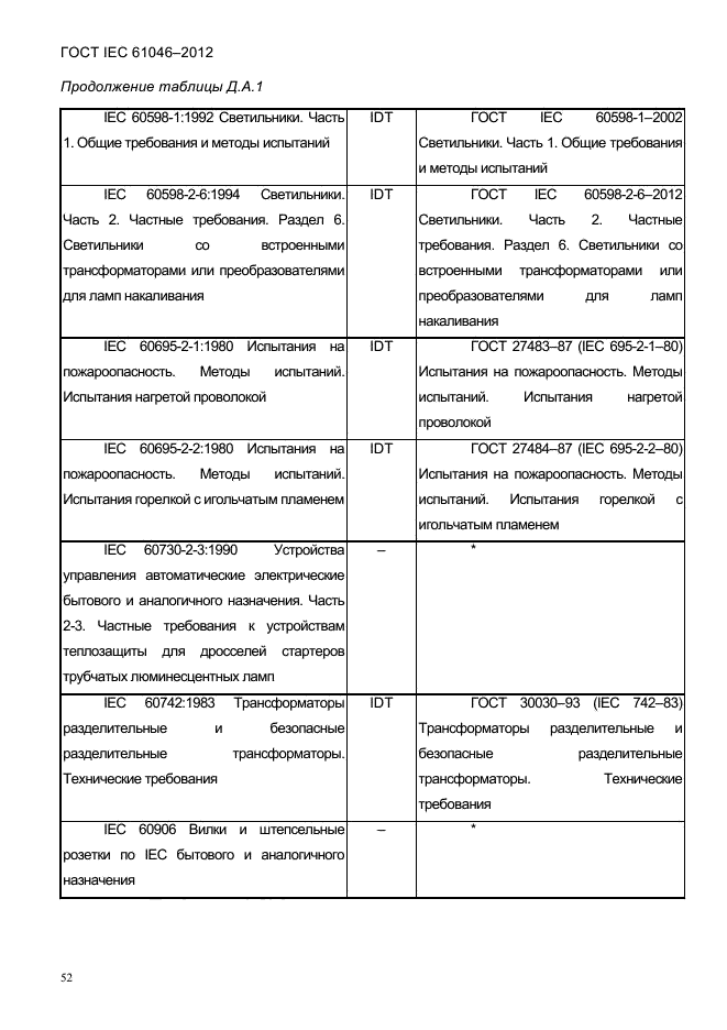 ГОСТ IEC 61046-2012