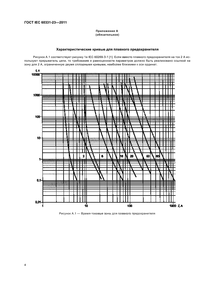 ГОСТ IEC 60331-23-2011