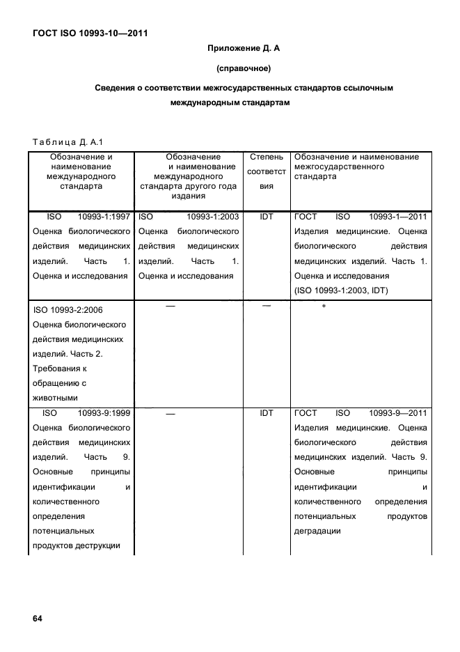 ГОСТ ISO 10993-10-2011