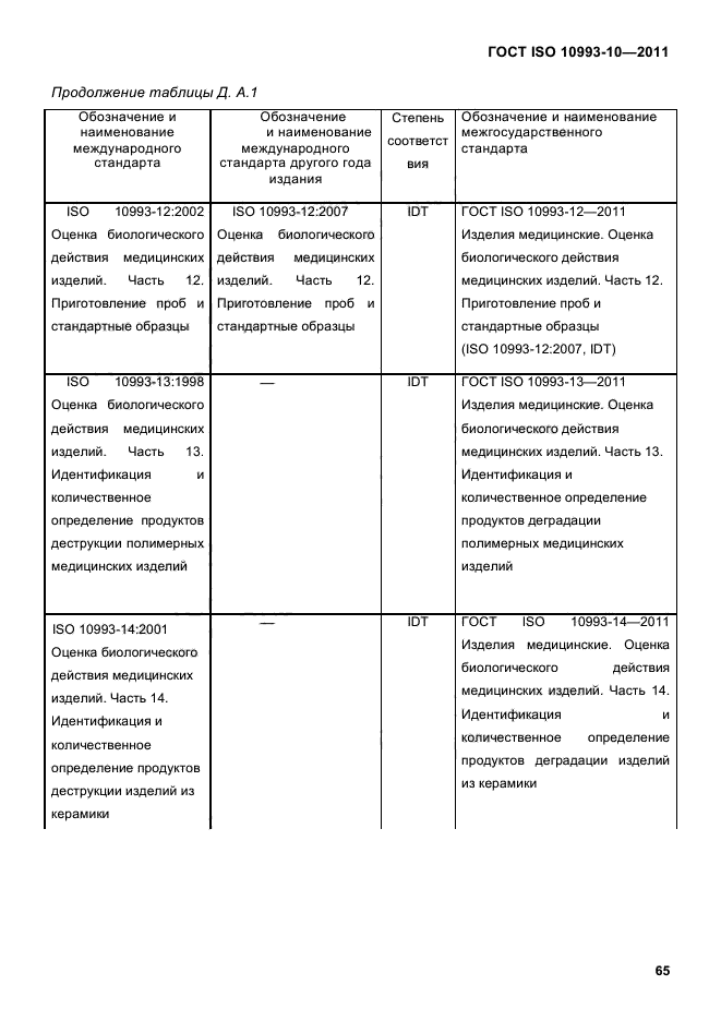 ГОСТ ISO 10993-10-2011