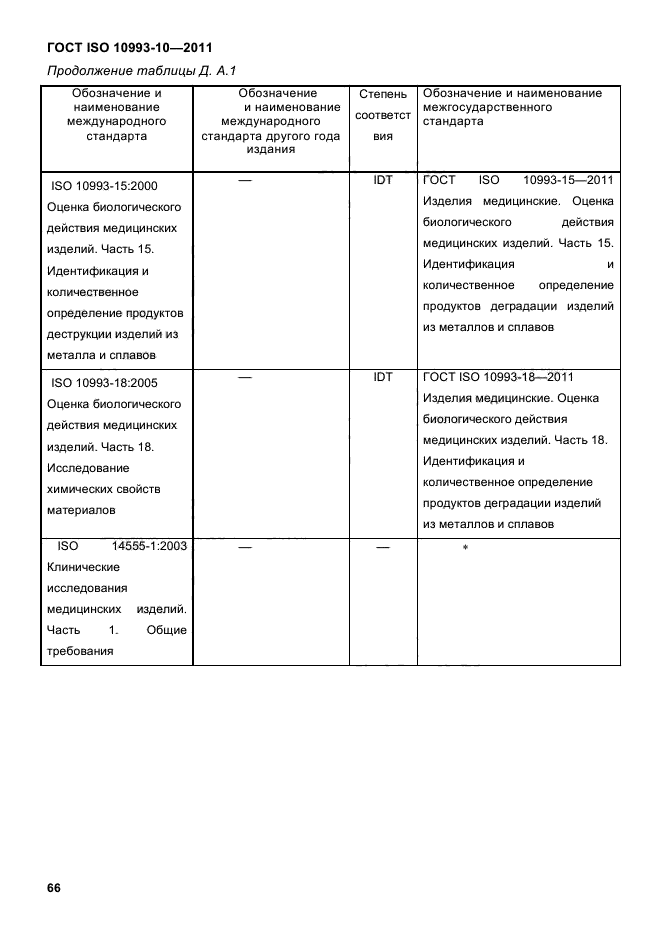 ГОСТ ISO 10993-10-2011