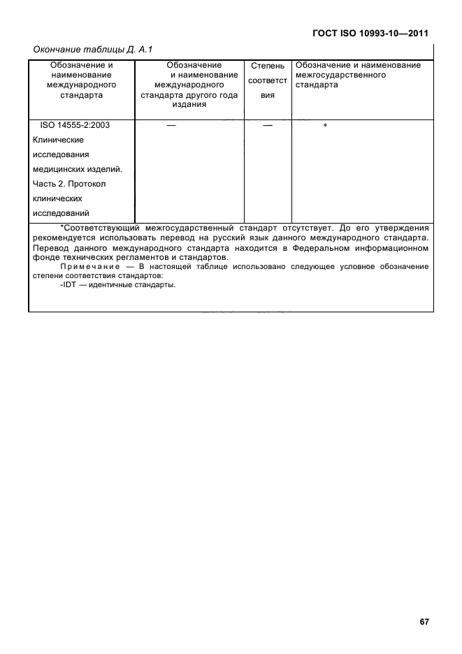 ГОСТ ISO 10993-10-2011