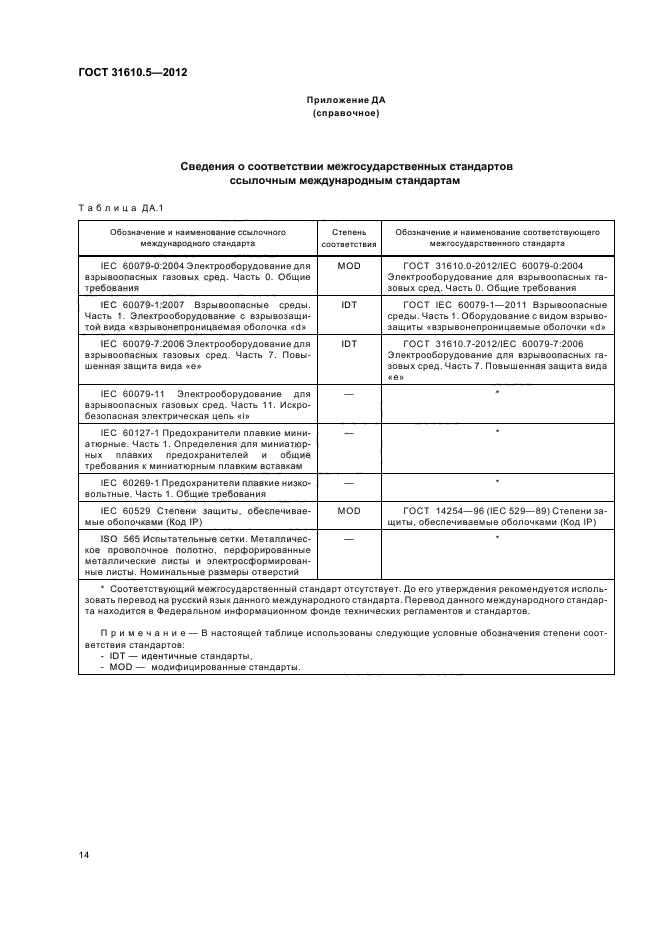 ГОСТ 31610.5-2012