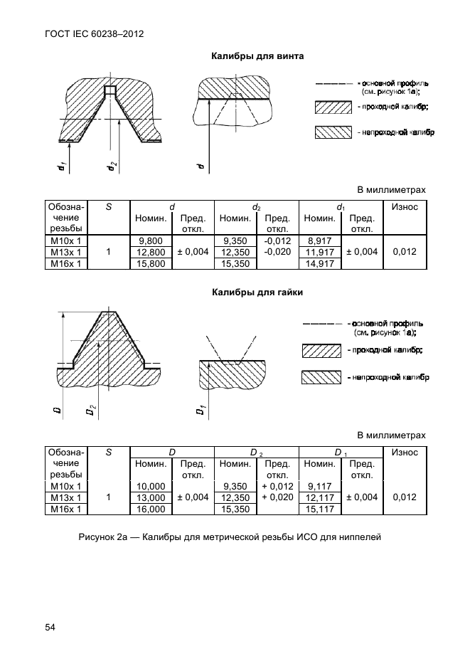 ГОСТ IEC 60238-2012