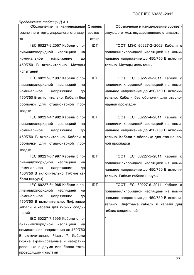 ГОСТ IEC 60238-2012