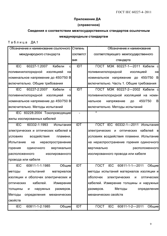 ГОСТ IEC 60227-4-2011