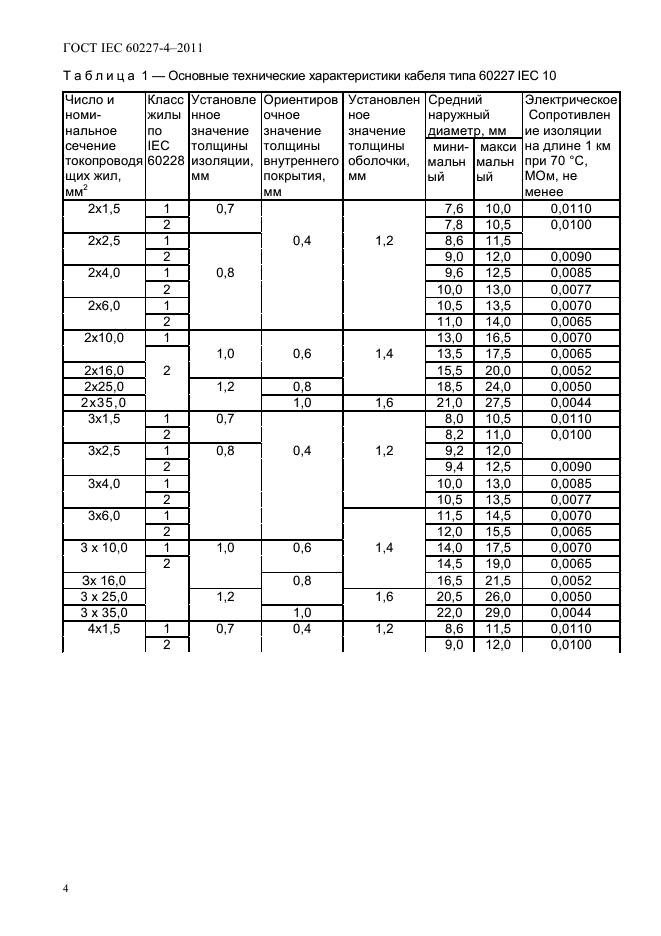 ГОСТ IEC 60227-4-2011