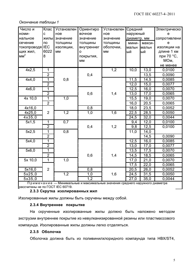 ГОСТ IEC 60227-4-2011
