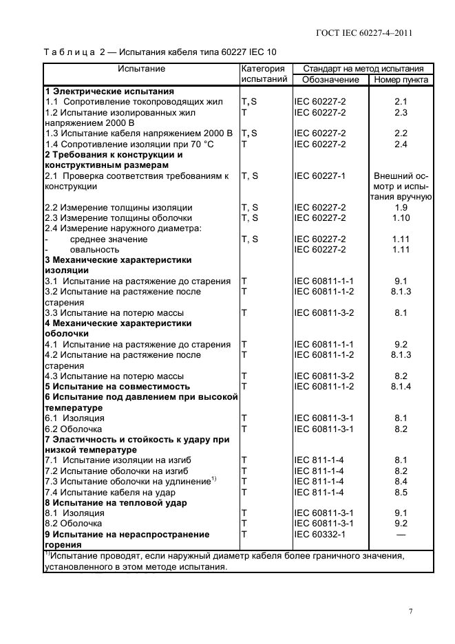ГОСТ IEC 60227-4-2011