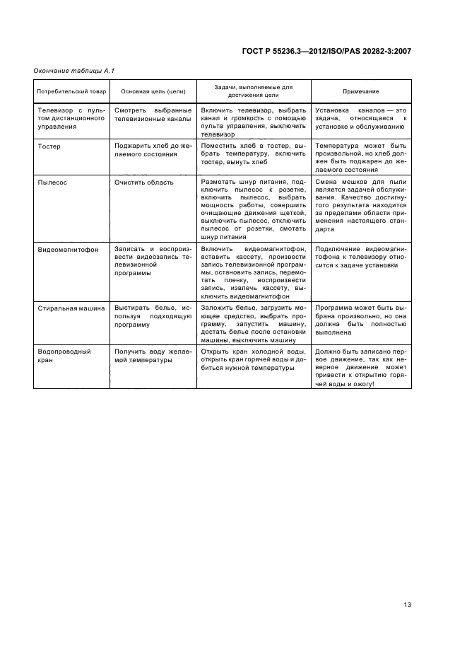 ГОСТ Р 55236.3-2012