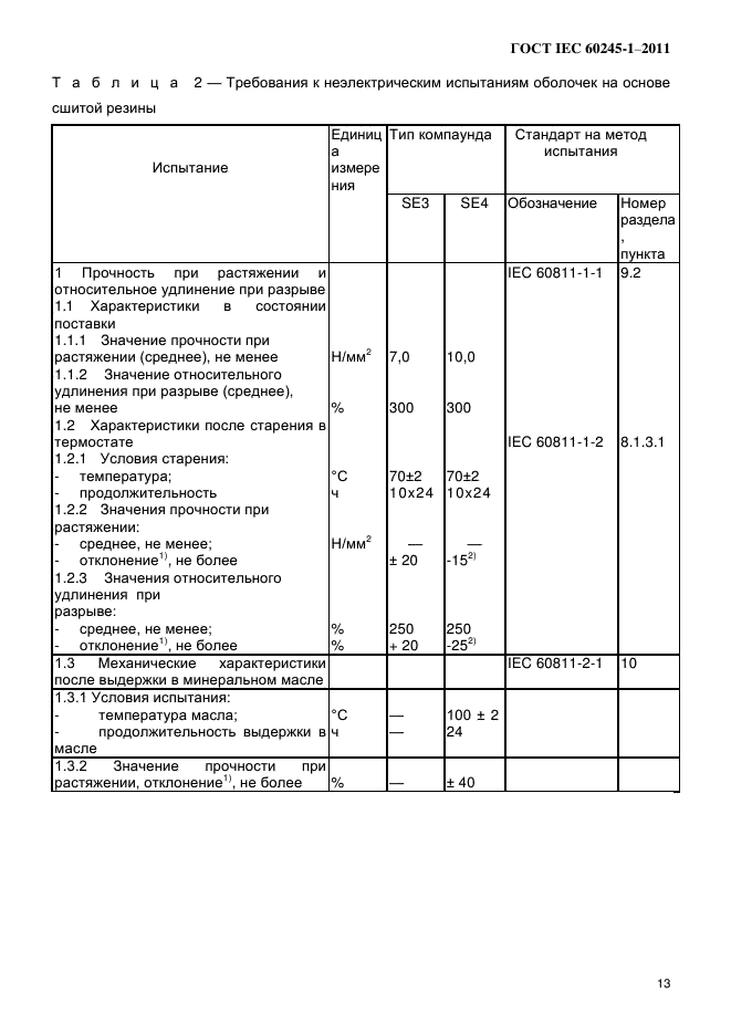 ГОСТ IEC 60245-1-2011