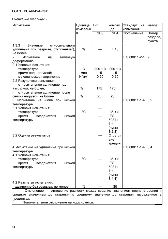 ГОСТ IEC 60245-1-2011