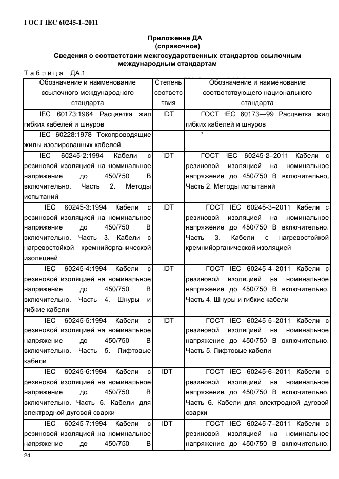 ГОСТ IEC 60245-1-2011