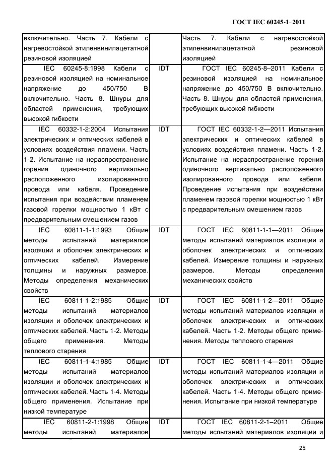 ГОСТ IEC 60245-1-2011
