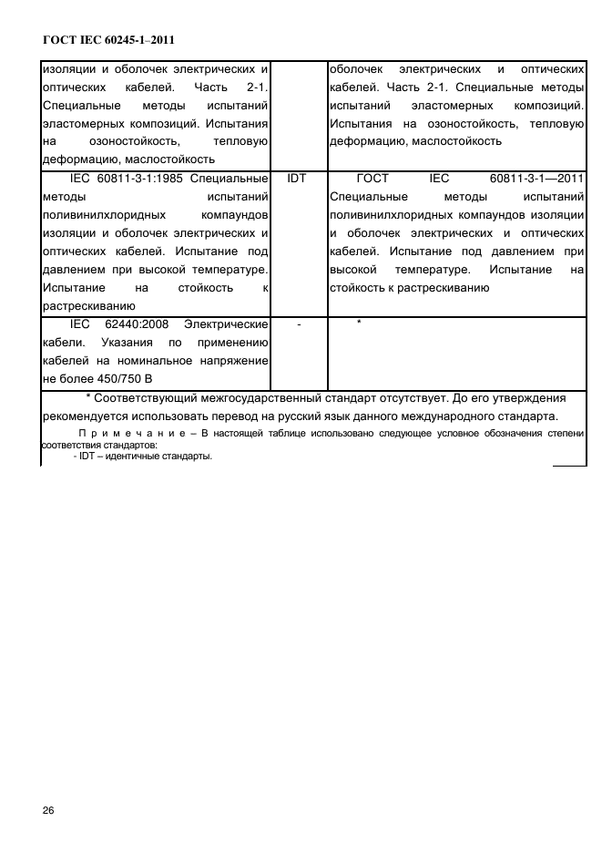 ГОСТ IEC 60245-1-2011