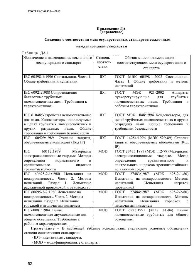 ГОСТ IEC 60920-2012