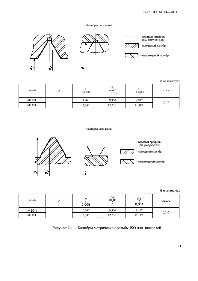 ГОСТ IEC 61184-2011