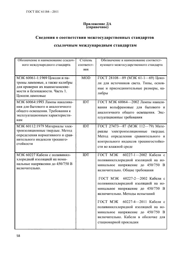 ГОСТ IEC 61184-2011