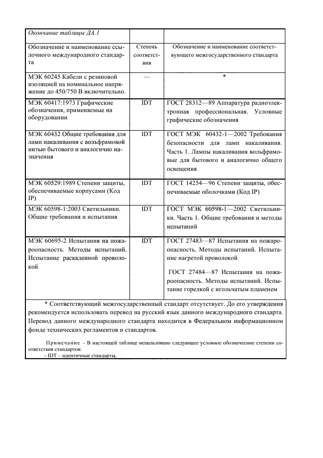 ГОСТ IEC 61184-2011