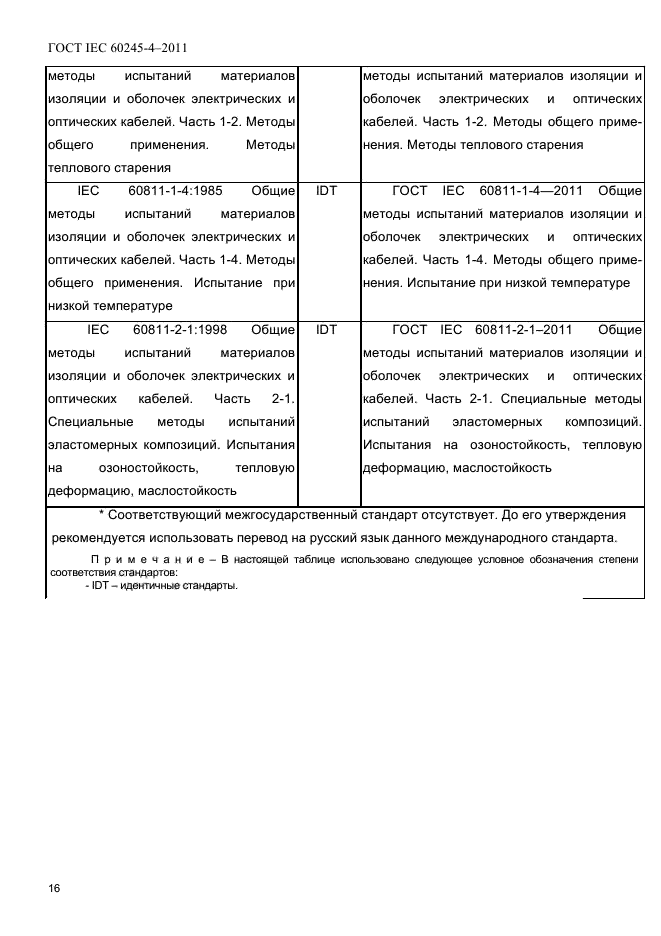 ГОСТ IEC 60245-4-2011