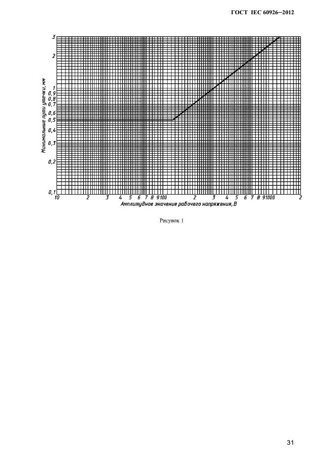 ГОСТ IEC 60926-2012