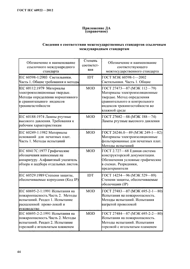 ГОСТ IEC 60922-2012
