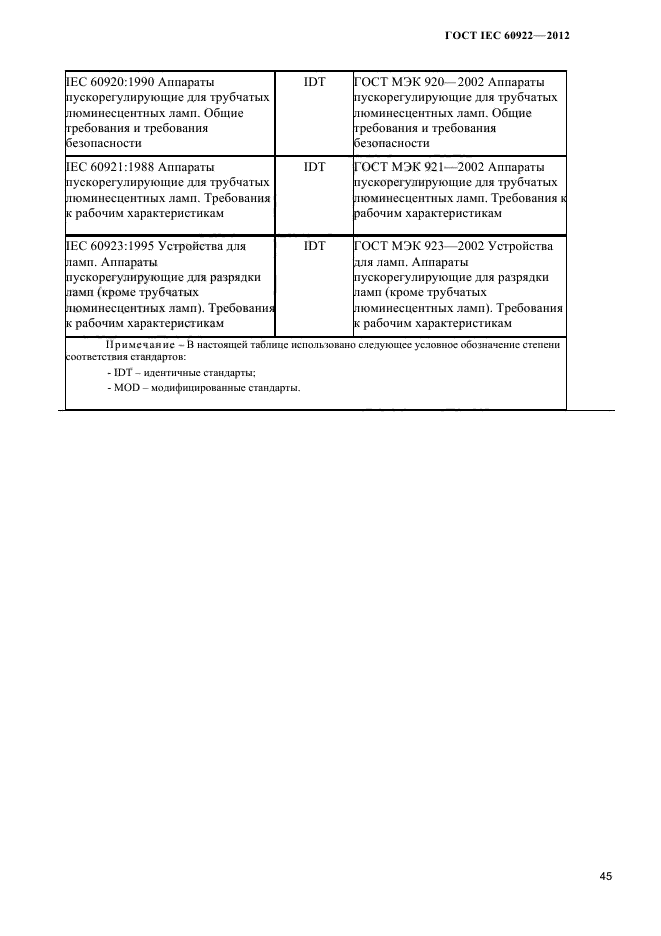 ГОСТ IEC 60922-2012