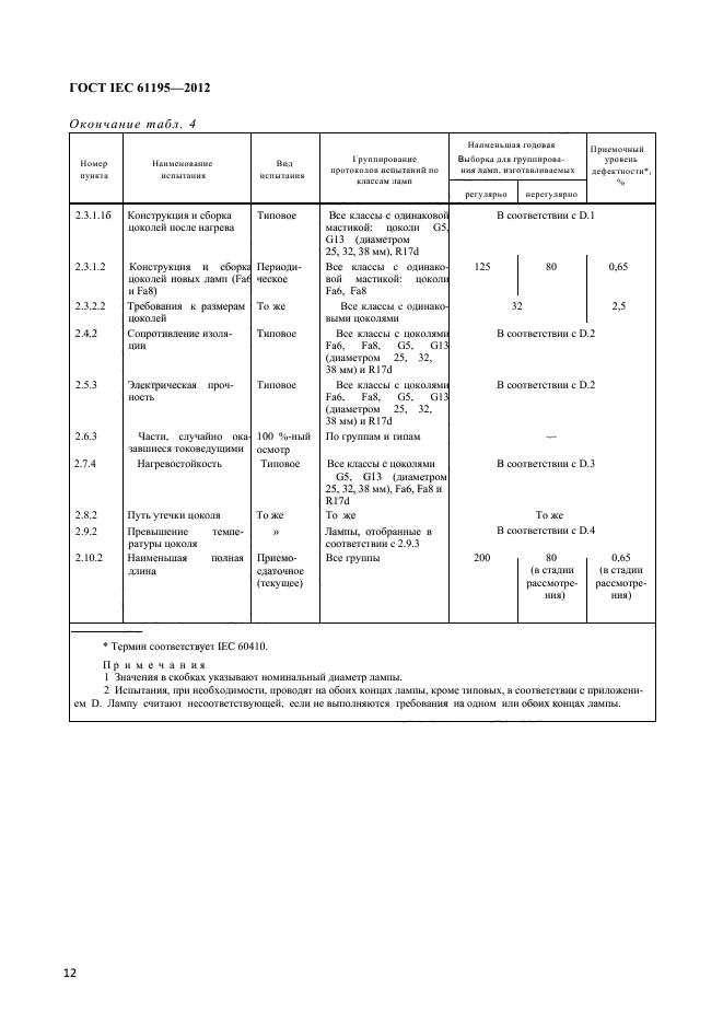 ГОСТ IEC 61195-2012