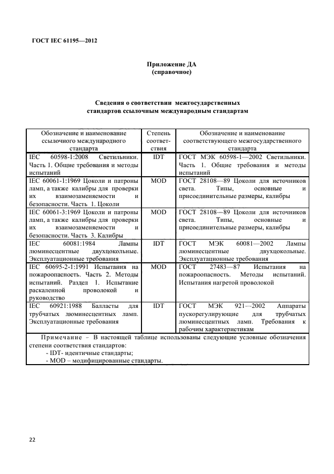 ГОСТ IEC 61195-2012